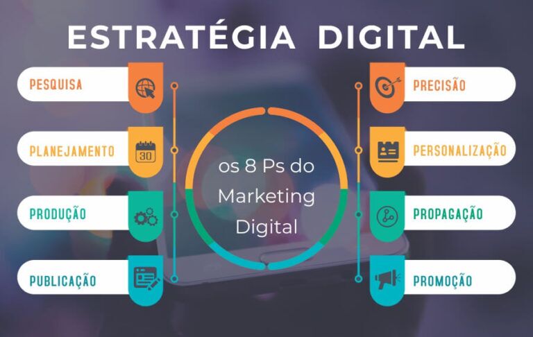 O Que é Marketing Digital Na Prática: Entenda Como Aplicar Estratégias ...