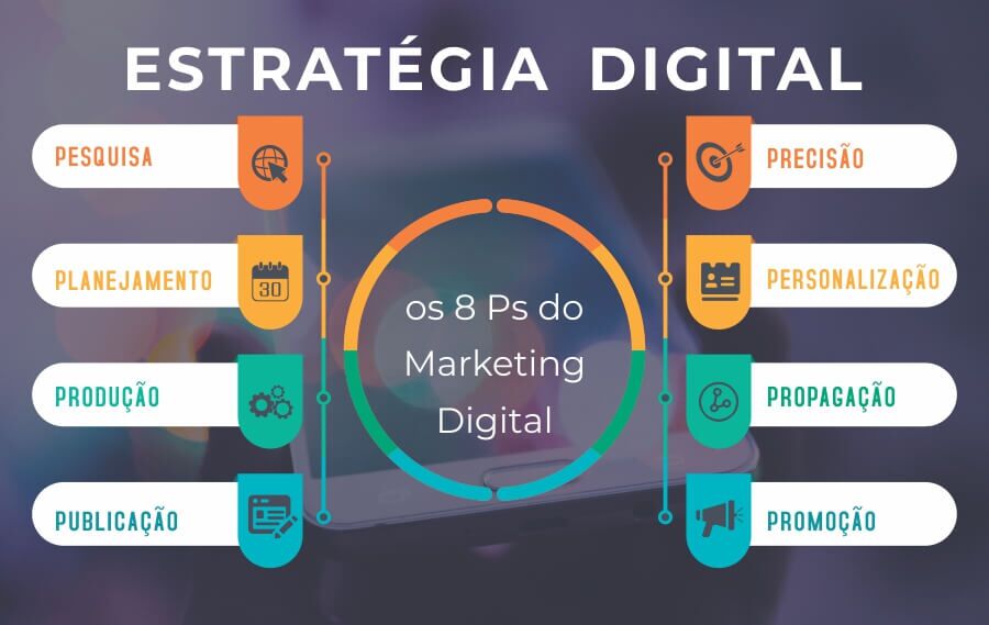 O que é Marketing Digital na prática Entenda como aplicar estratégias